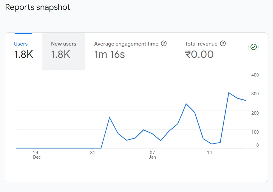 technical seo audit