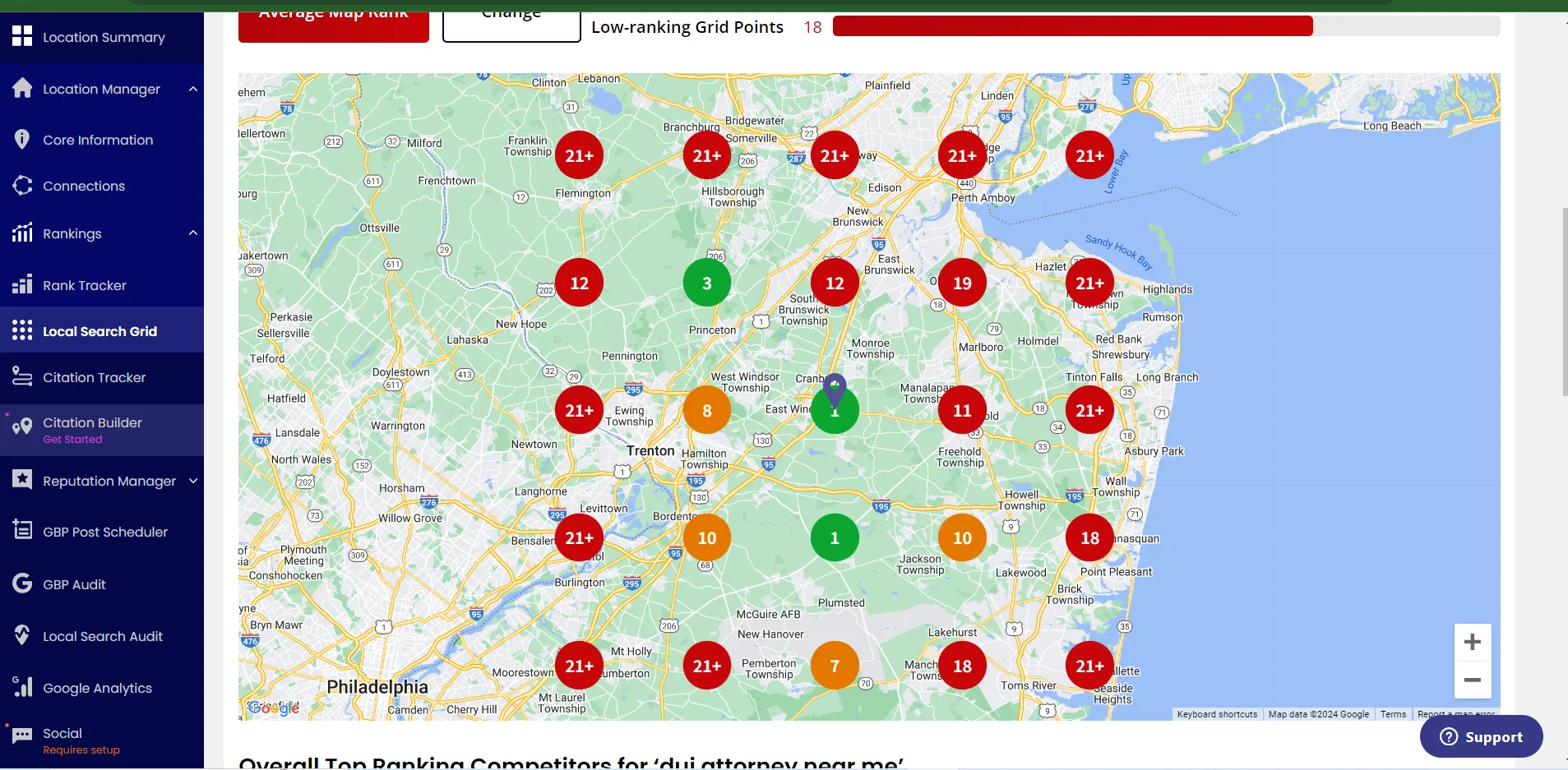 best technical seo tools