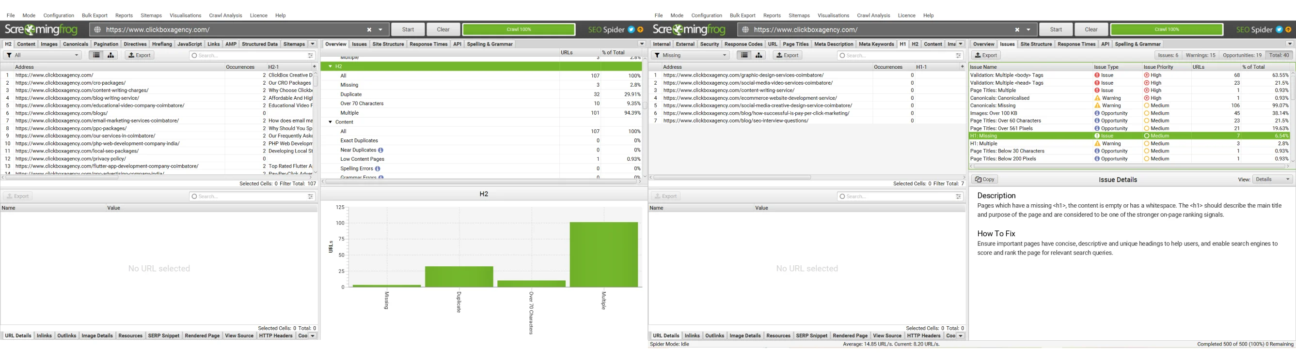 best technical seo tools