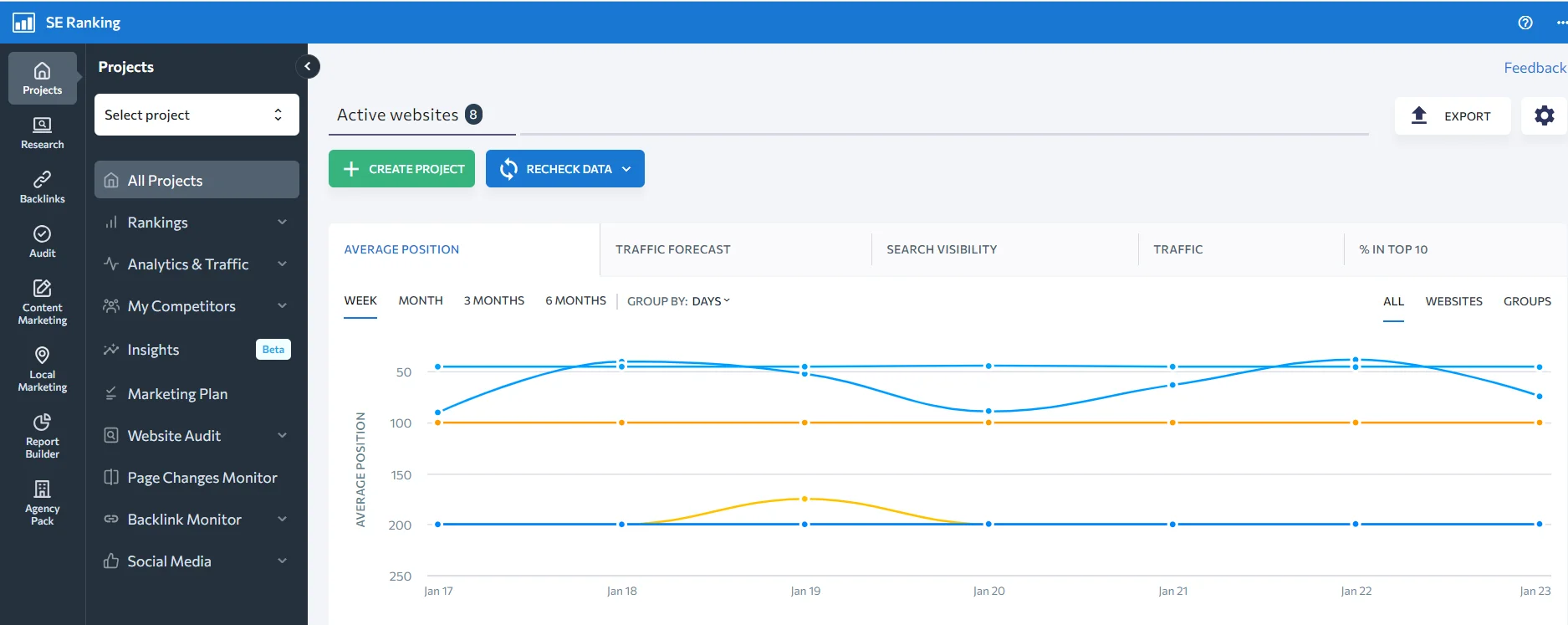 best technical seo tools