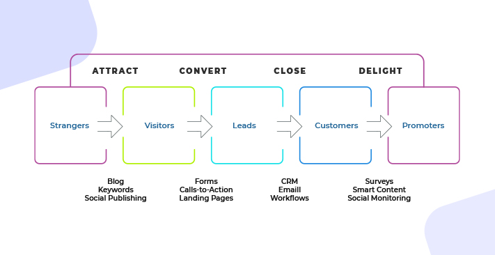 hard-skills-digital-marketing